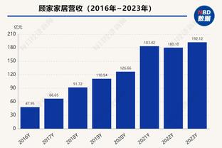 纳斯：哈里斯的控制能力提高了很多 他现在非常自信